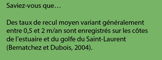 Saviez-vous que… Des taux de recul moyen variant généralement entre 0,5 et 2 m/an sont enregistrés sur les côtes de l’estuaire et du golfe du Saint-Laurent (Bernatchez et Dubois, 2004).